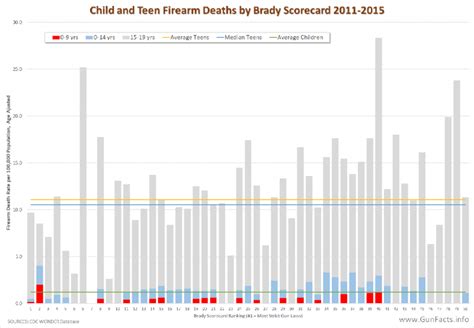 smart gun laws report card|gun deaths scorecard.